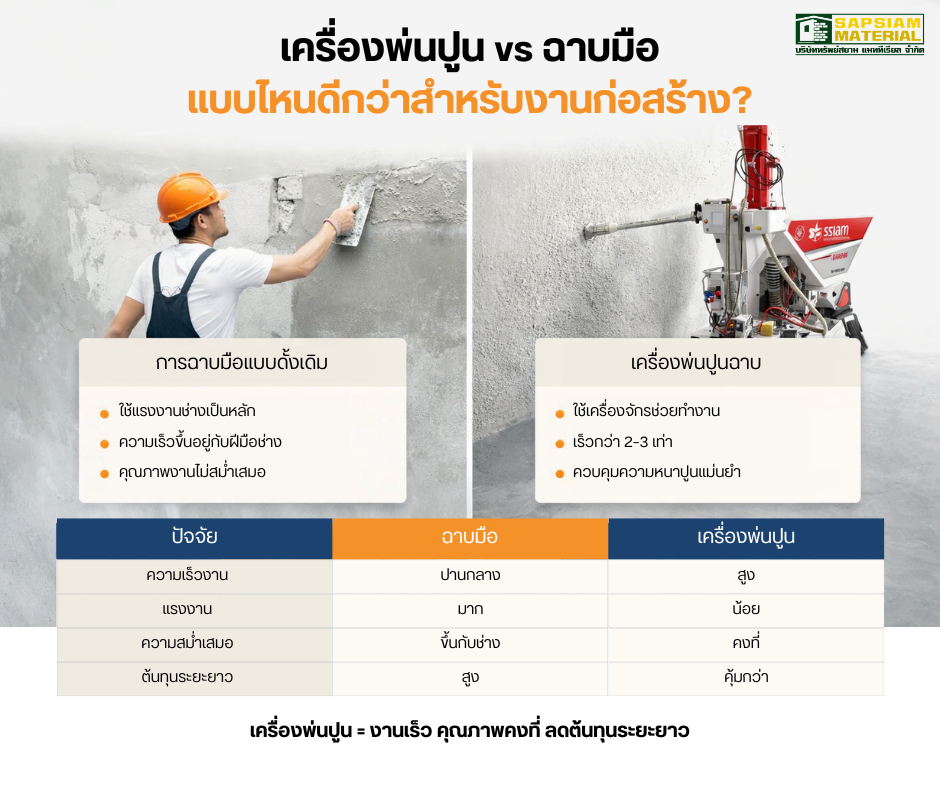 เครื่องพ่นปูนฉาบ